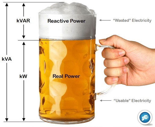 0_1525873219367_Beer+Mug+Analogy+of+Power+Factor+Explanation.jpg