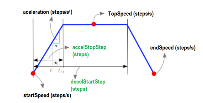 0_1528726036150_Reprap_Trapezoid_Profile.png