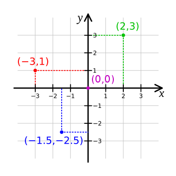 0_1542214160026_Cartesian-coordinate-system.png