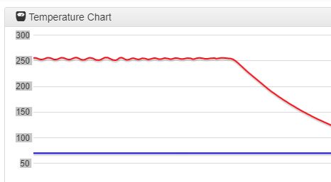 0_1551891946926_Temp Chart.JPG