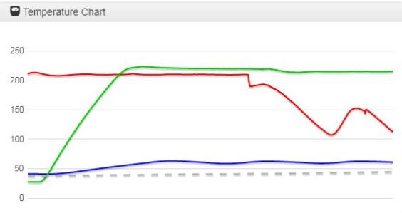 0_1556548756877_Temp-Chart.JPG