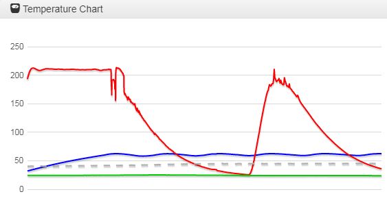 0_1556551073369_Temp-Chart 2.JPG