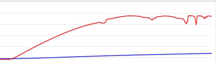 0_1558388082412_Temp graph.JPG