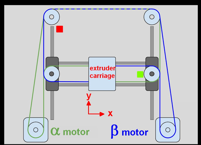 0_1560290871013_corexy example.jpg