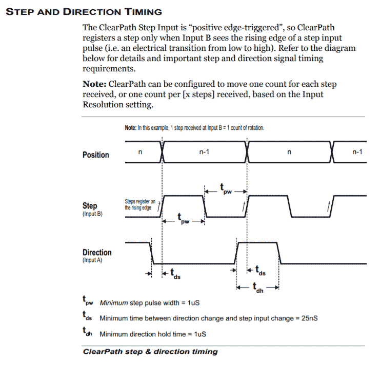 0_1567540144305_SDSK-Step-and-Direction-Timing.gif