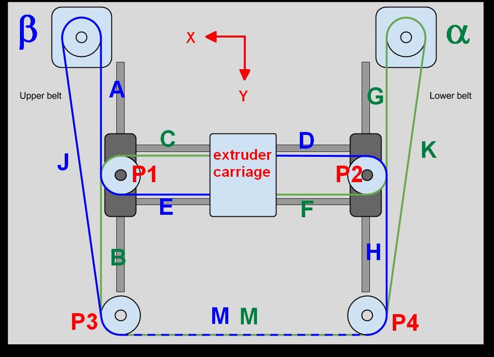 simple_belts_corexy_annotated.jpg