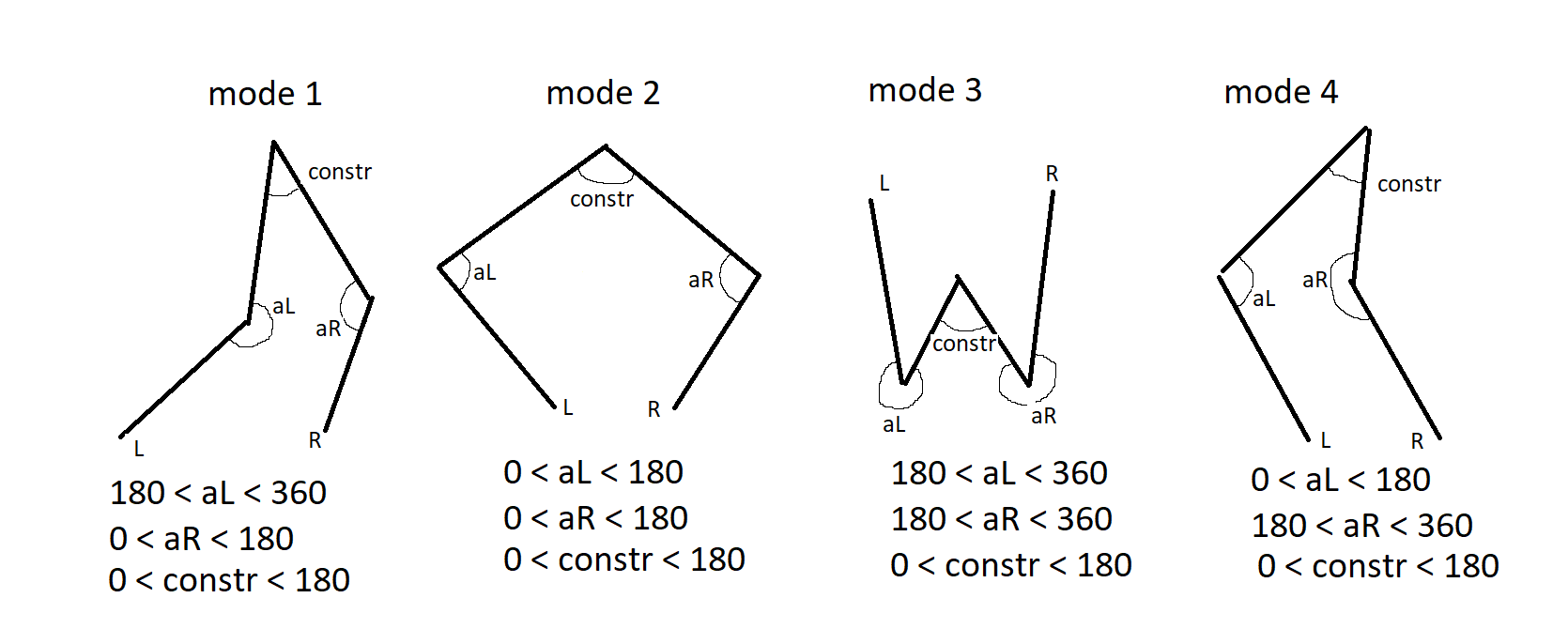 modes.png