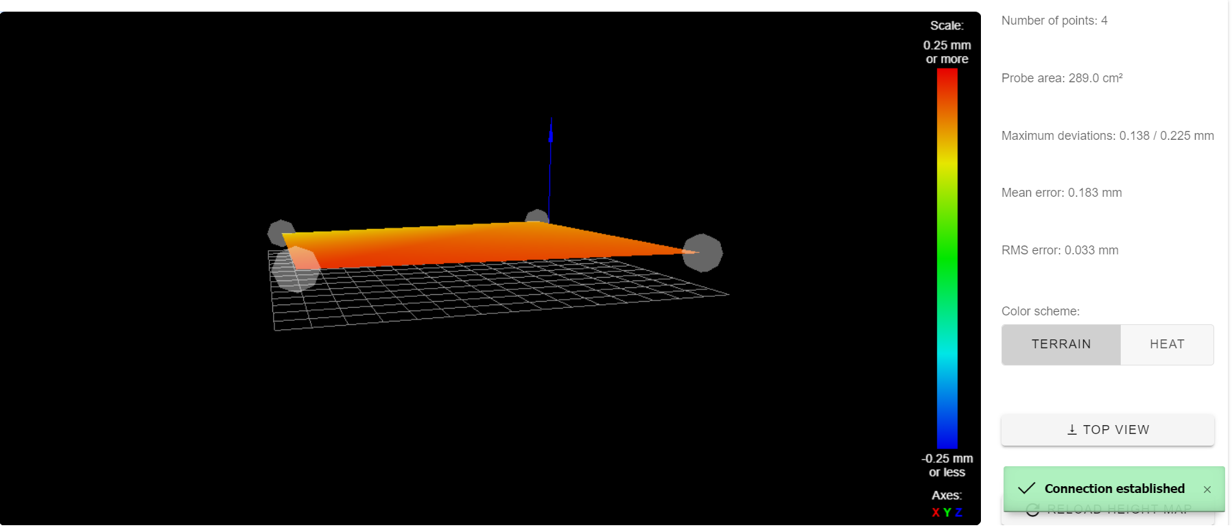 4 Probe Points