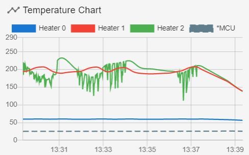 Temperatures.JPG