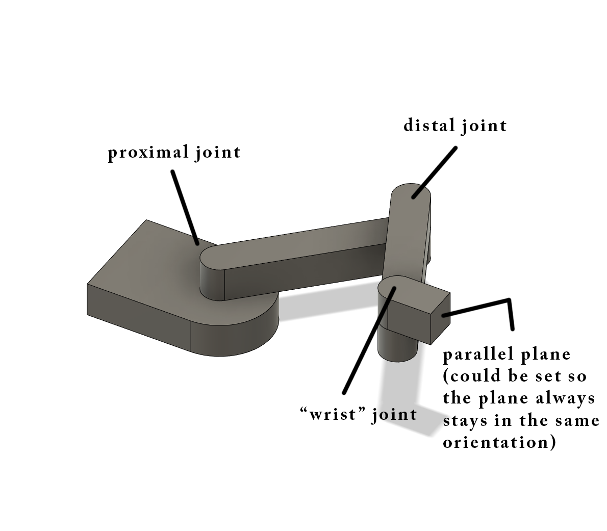 Plane explanation.png