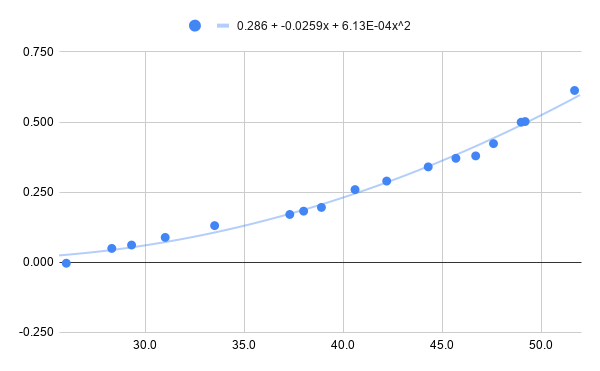 pinda-temp-polynomial.png