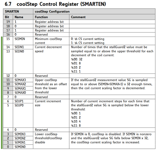 SMARTEN Register.png