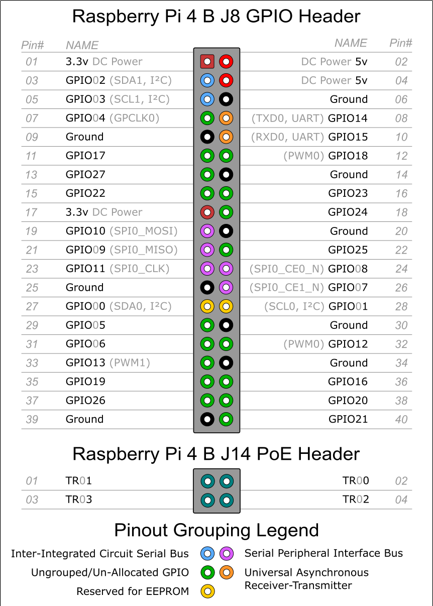 GPIO-Pi4.png