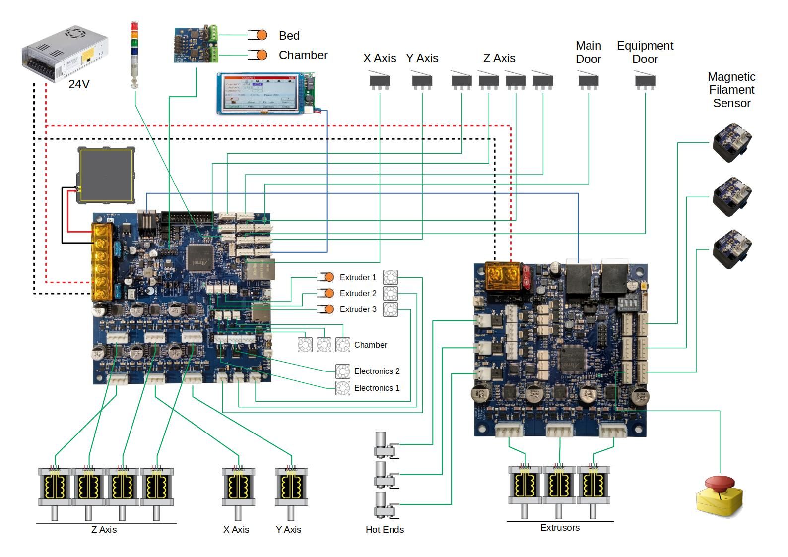 Q600_Duet_controller.jpg