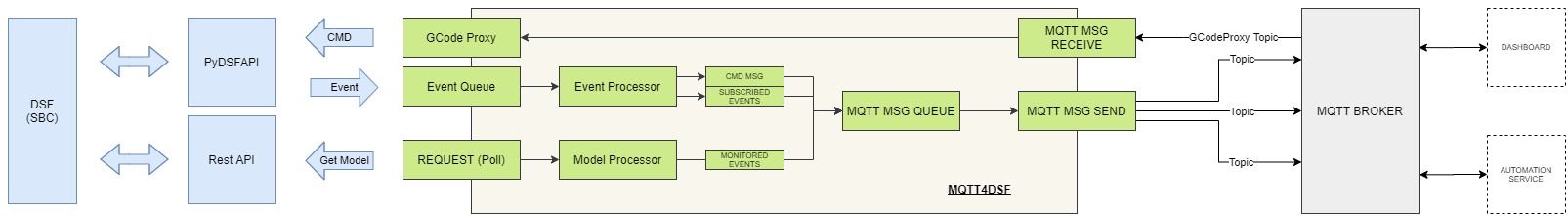 MQTT4DSF.jpg