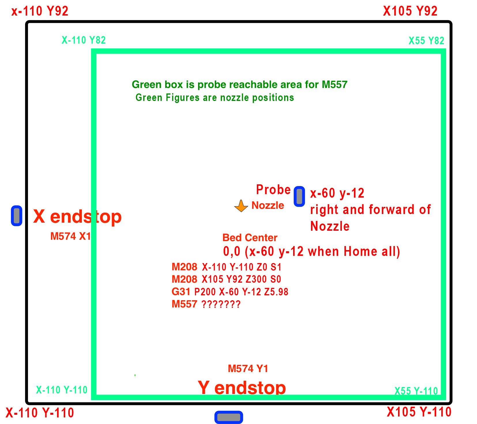 Test-bed-area.png