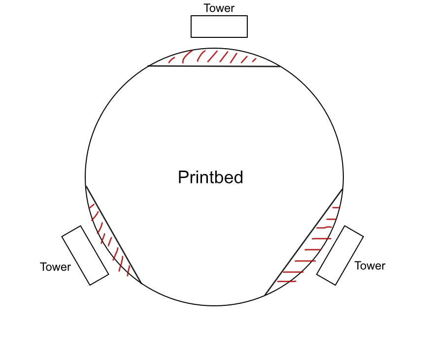 printbedboundaries.png