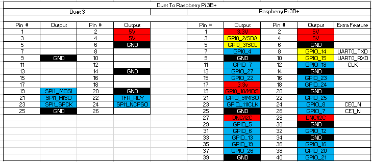 Duet3_TO_RASPBERRY_PI3B+.png