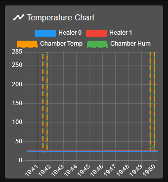 3.3 temporary data from DHT22.png