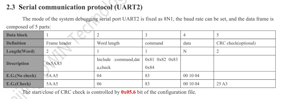 Protocol communication_PNG.png