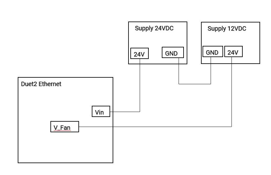 SupplySetup.JPG