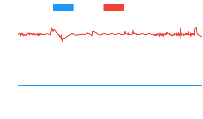 tempchartFinishFault.png