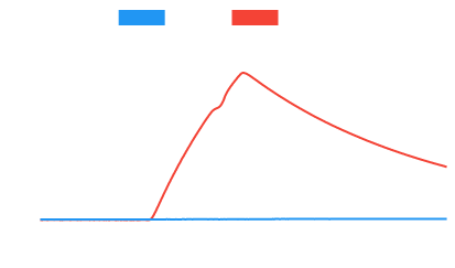 updateTempChart.png