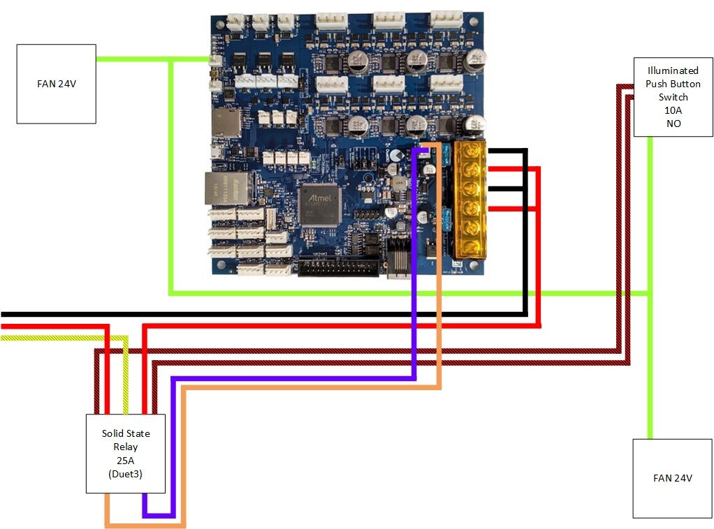 Duet 3 Power Control.jpg