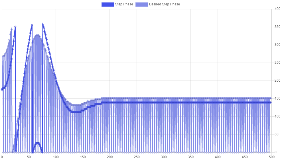 Step phase_desired step phase.png