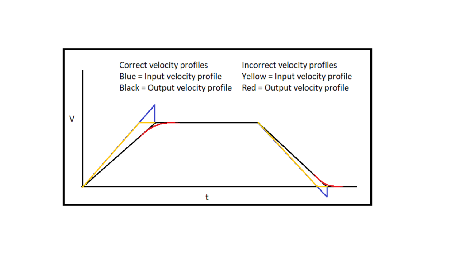 Extrusion velocity profiles for PA.png