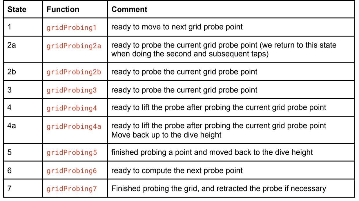 gridProbing states.png