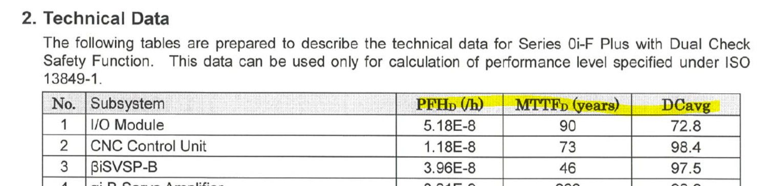 PCBA data.jpg