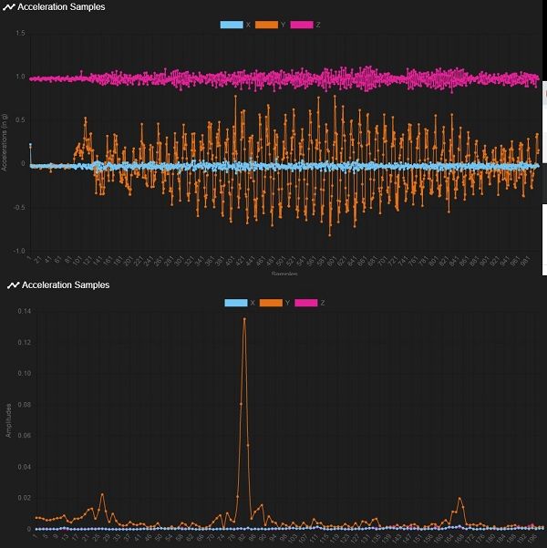 accelerometerSideMountData.jpg