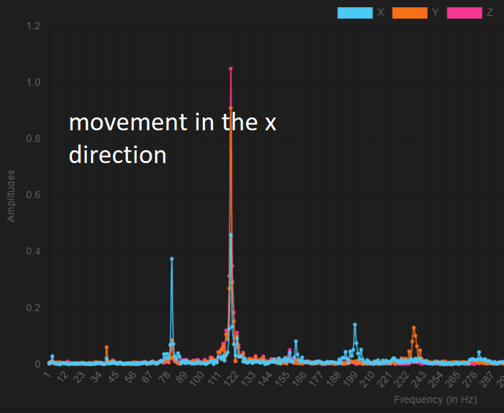 X Direction FFT Results.png