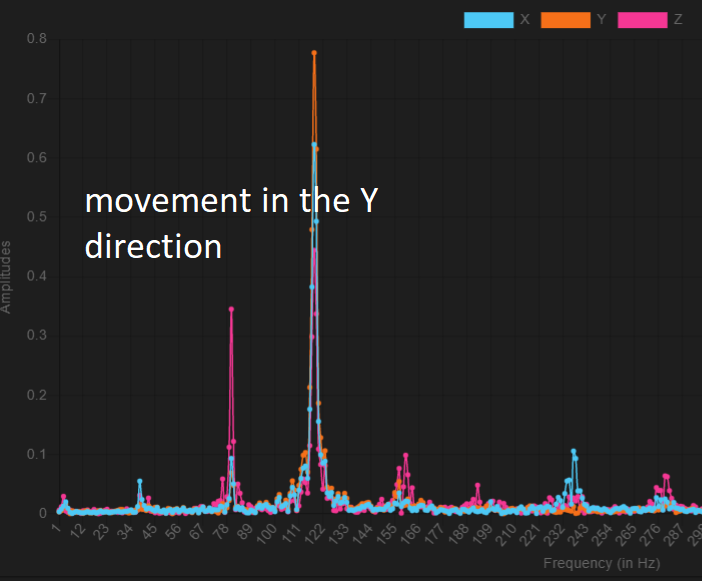 Y Direction FFT Results.png