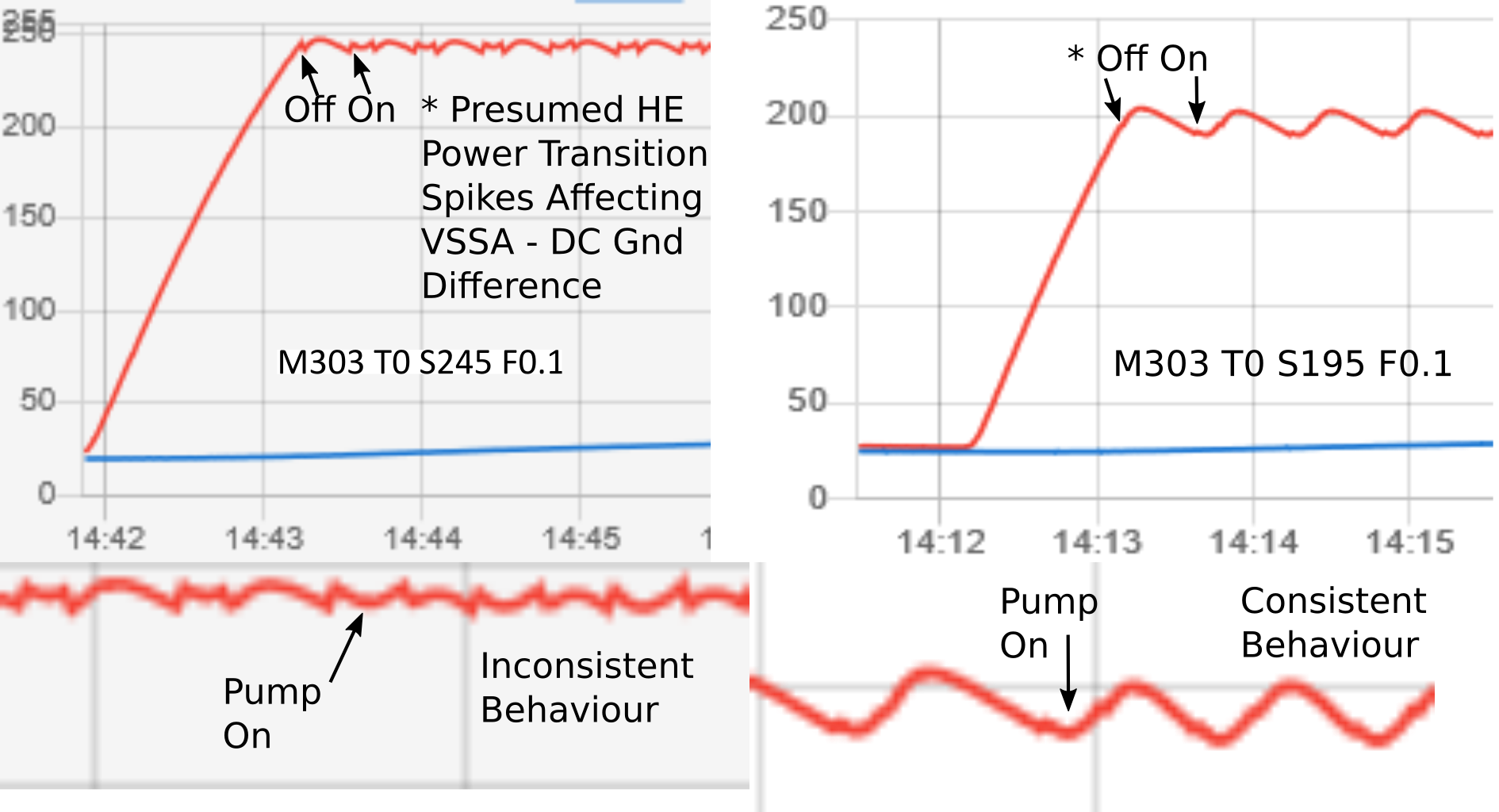 Spike Magnitude 245 vs 195.png