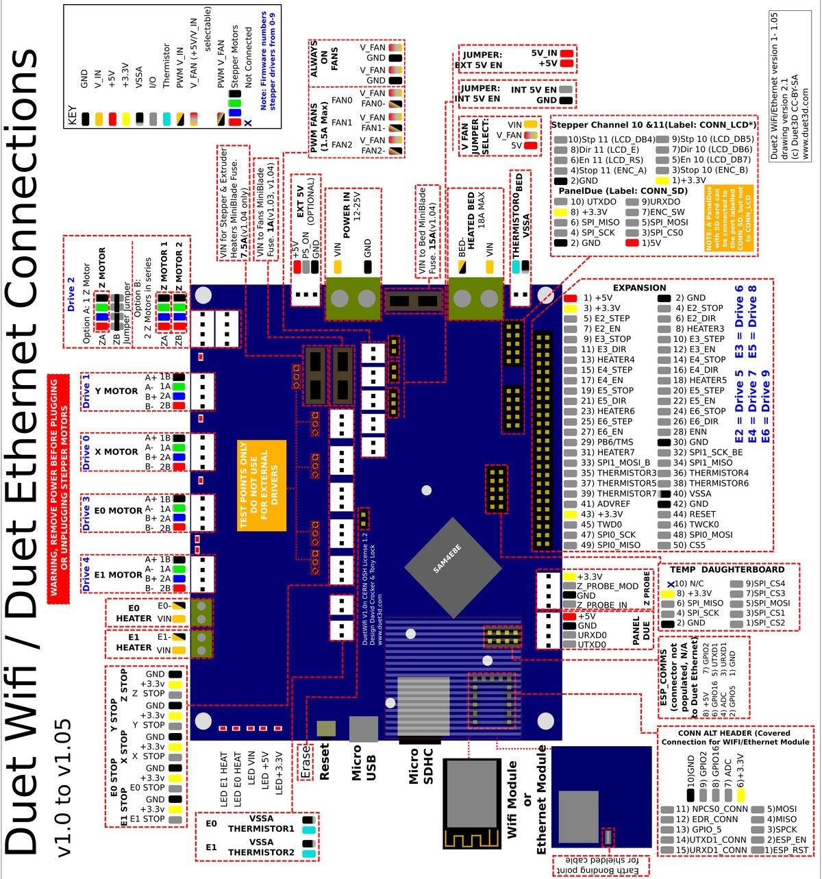 DUET WIFI  DIAGRAM.jpg