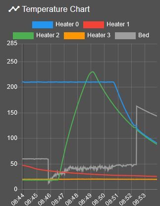 heater fault.JPG