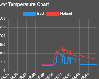 Temp chart.png