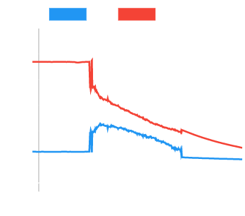 Chart 21B - Extrude from 0811.png