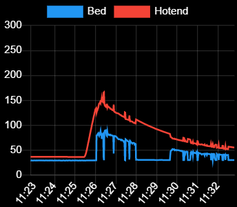 Chart 1 - hotend.png