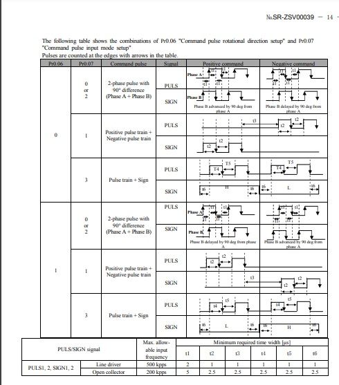 Pulse Signal Table.jpg