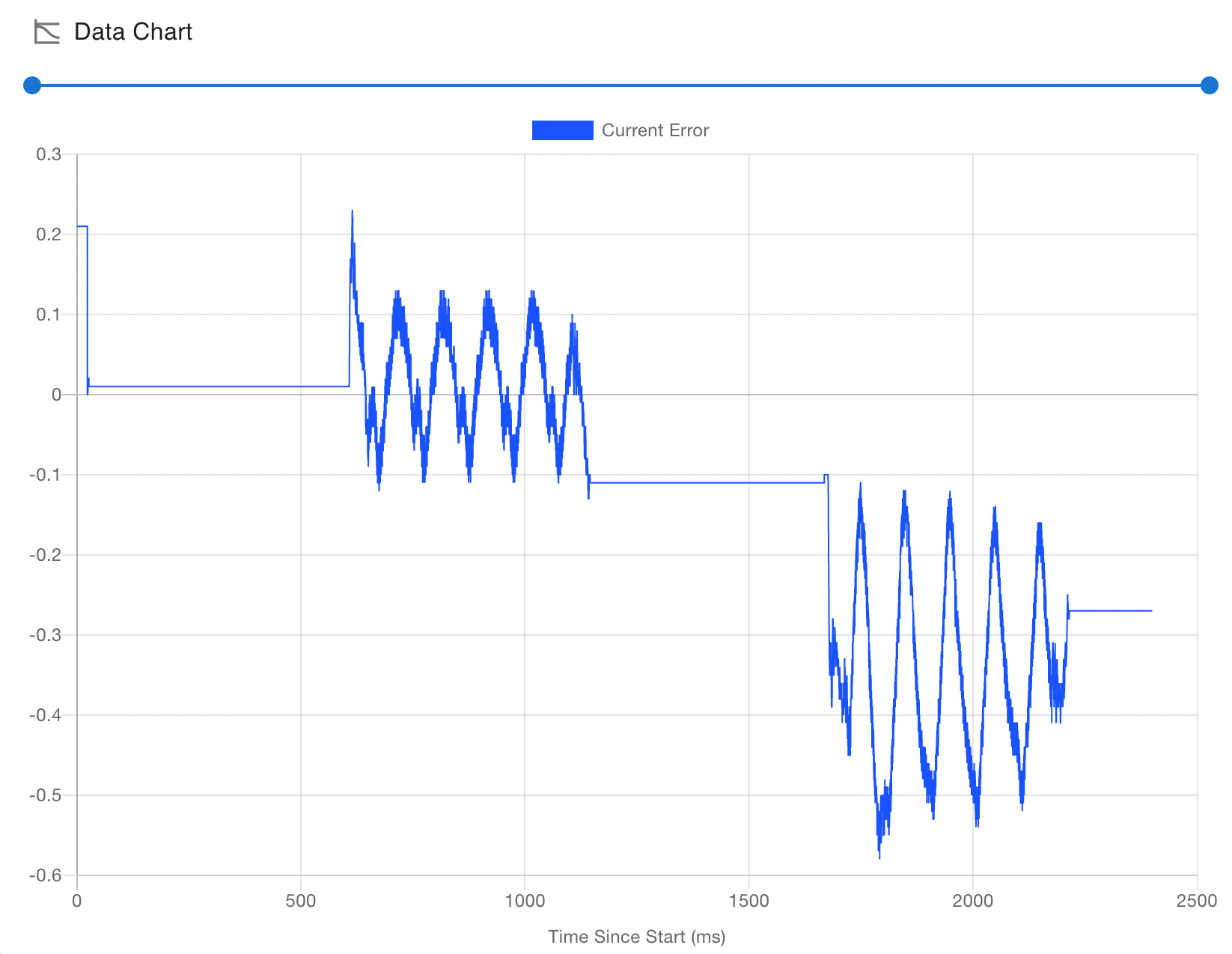 openloop-diag-sawblade-400mms-nobelt.png