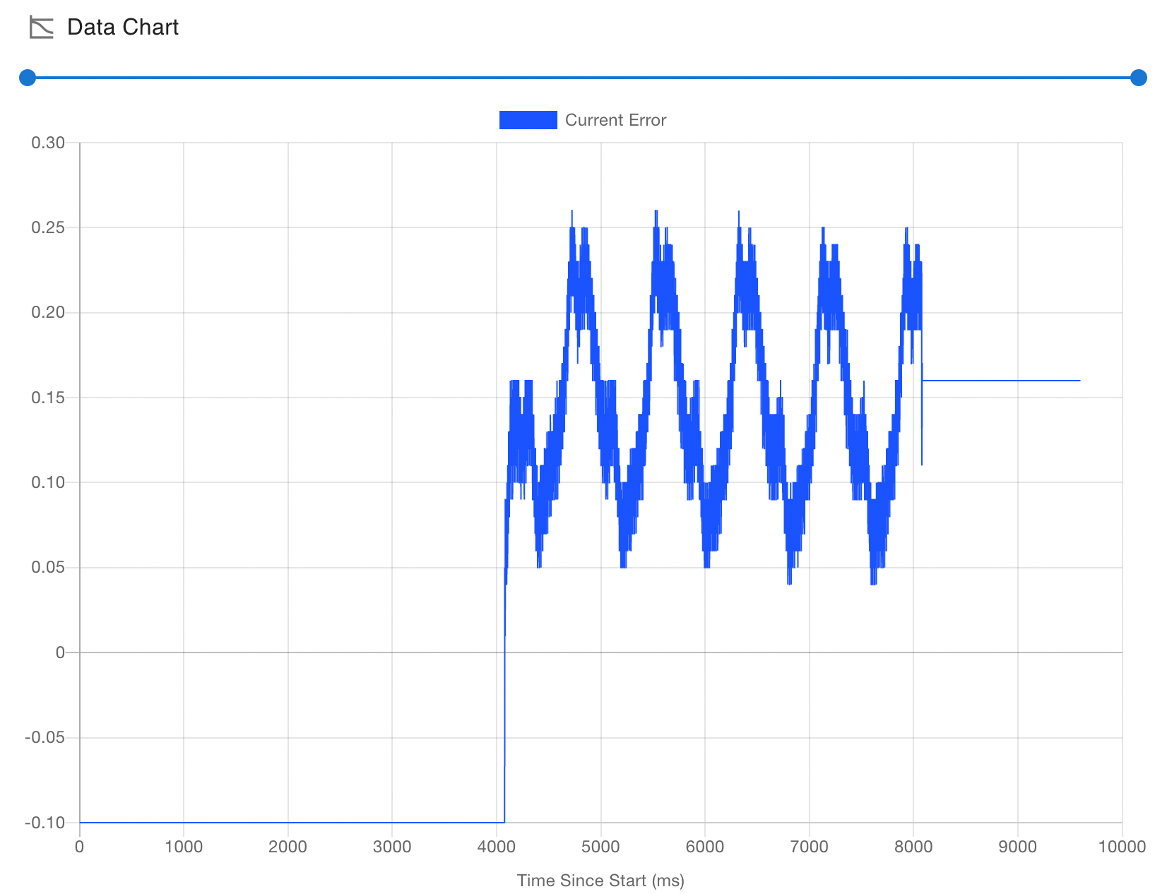 openloop-diag-sawblade-nobelts-50mms.png