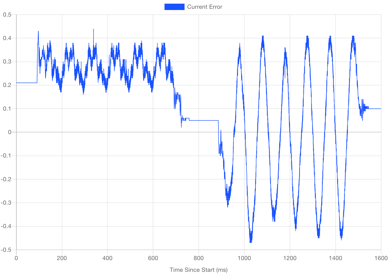 assymetry-ol-18-tmc-nobelts.png