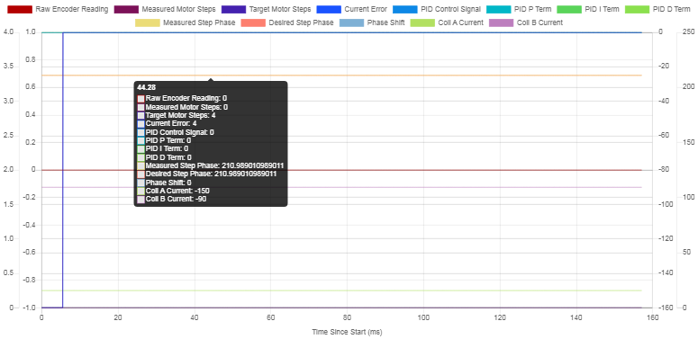 P50 closed loop.png