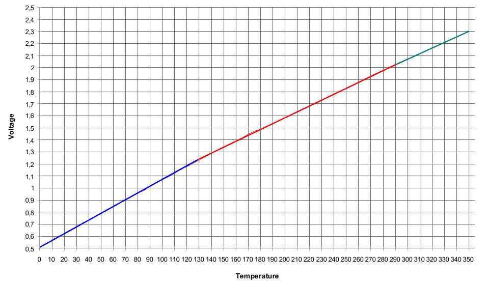 Sensor curve trilinear.png