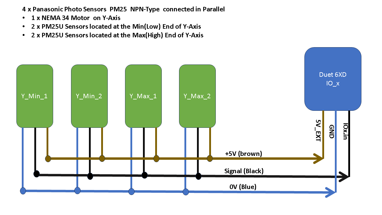 JABIT_Y_Axis_4_Endstops_in_Parallel.png