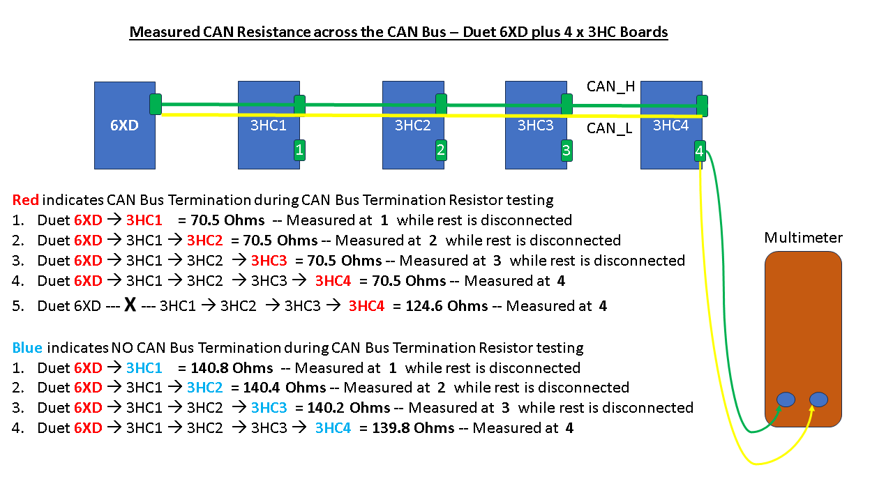 CAN_BUS_Termination_Resistance_testing.png