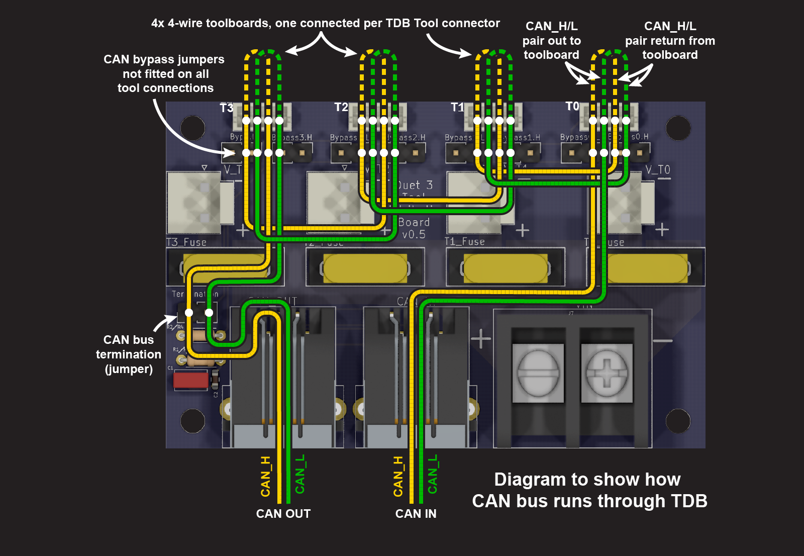 TDB CAN diagram.png